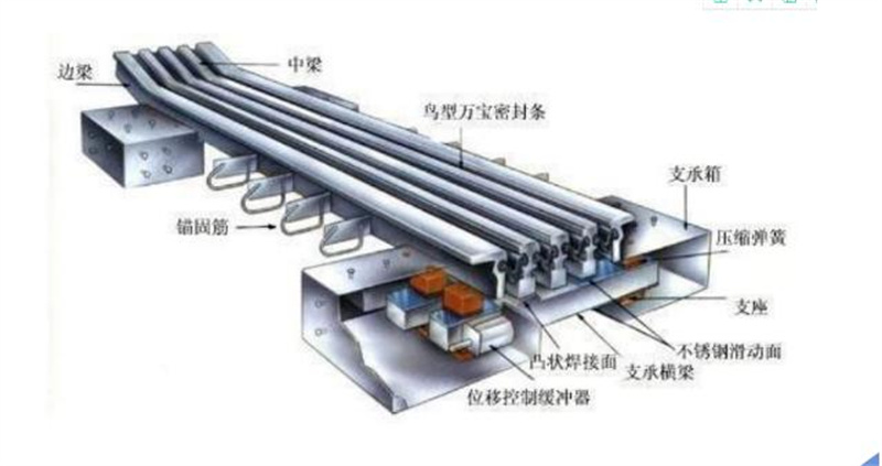 “保安全、保暢通”提升橋梁 預(yù)防性養(yǎng)護(hù)